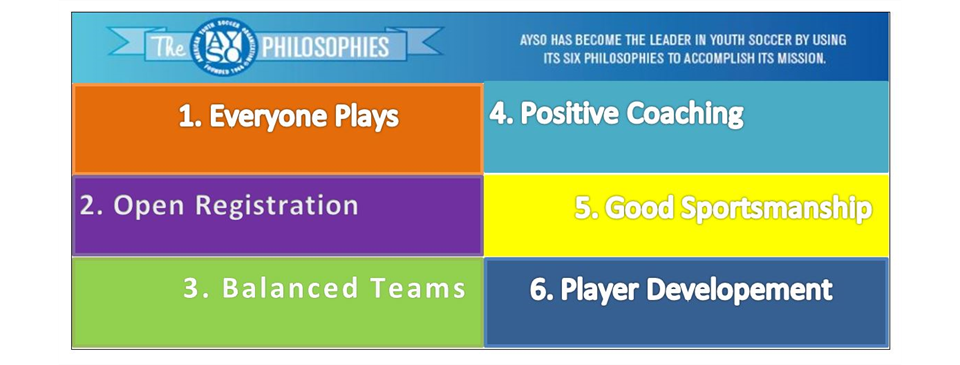 Why Choose AYSO? Our 6 Philosophies set us apart from other sports organizations!